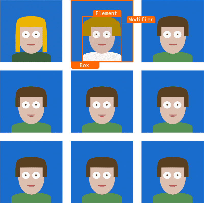 modifier classes are added to style each family member uniquely